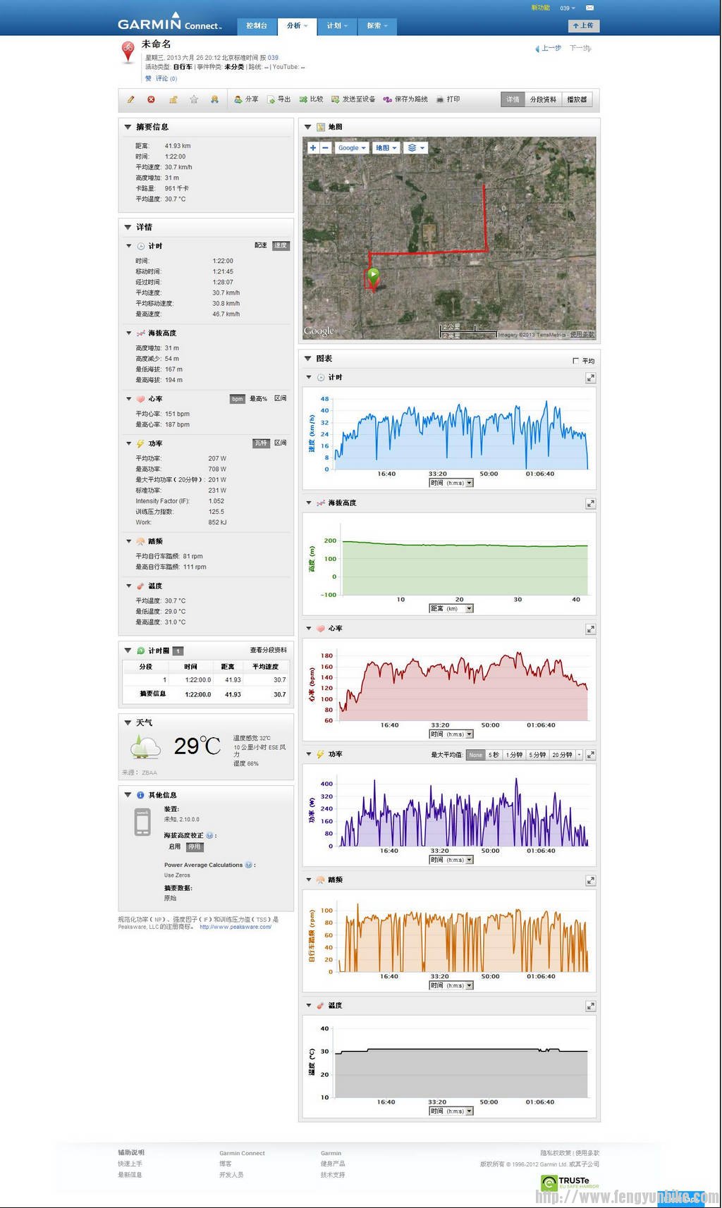 20130626在 Garmin Connect200.jpg