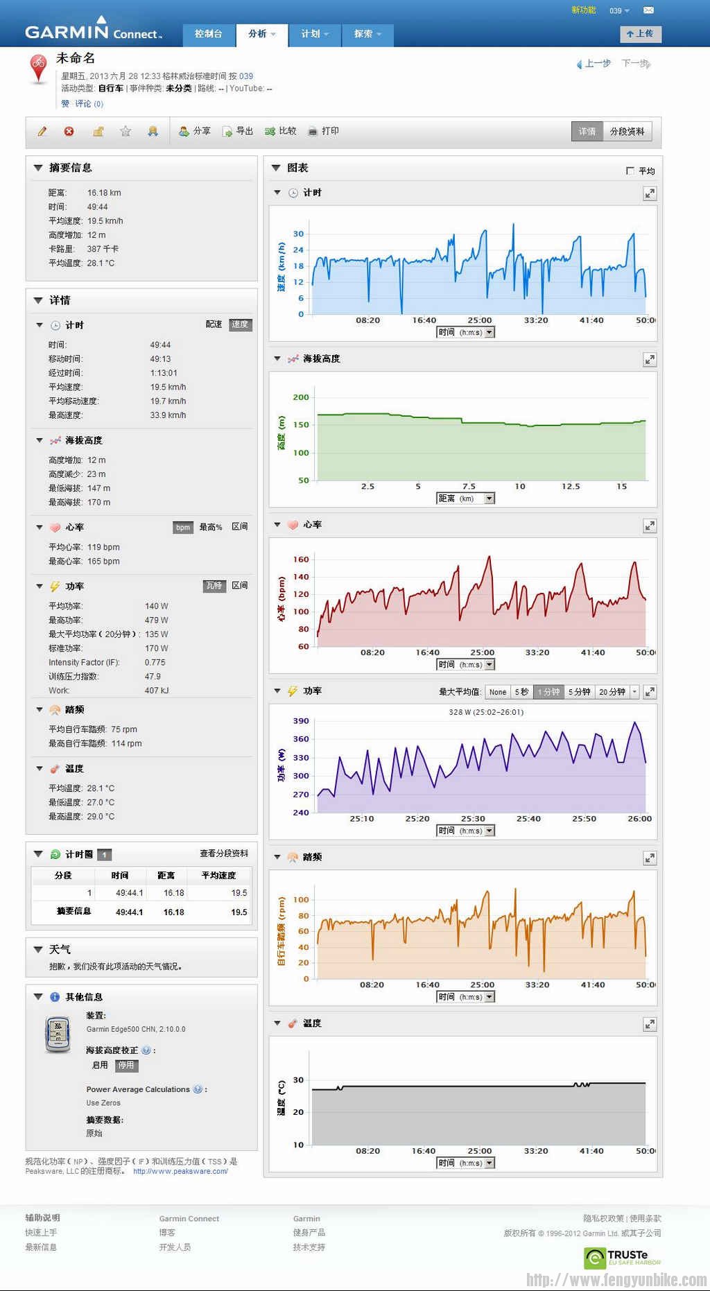 20130628在 Garmin Connect200.jpg