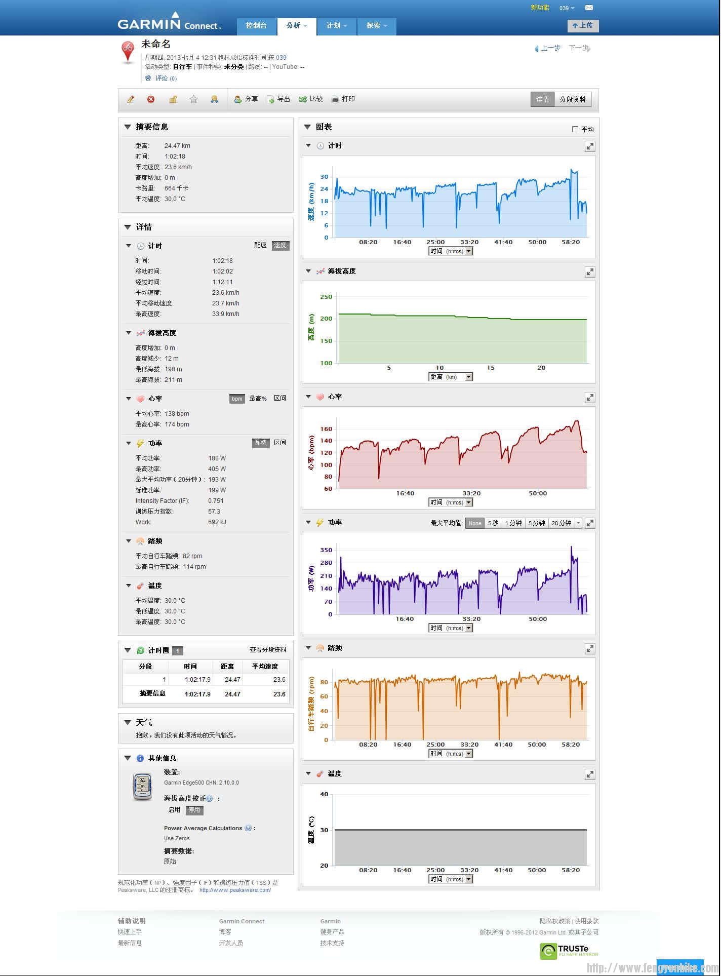 20130704在 Garmin Connect200.jpg