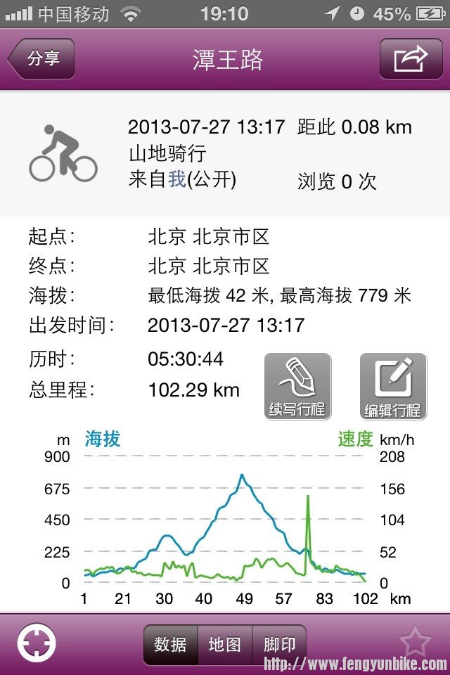 不知道这个速度那个点咋回事，望高人指点。