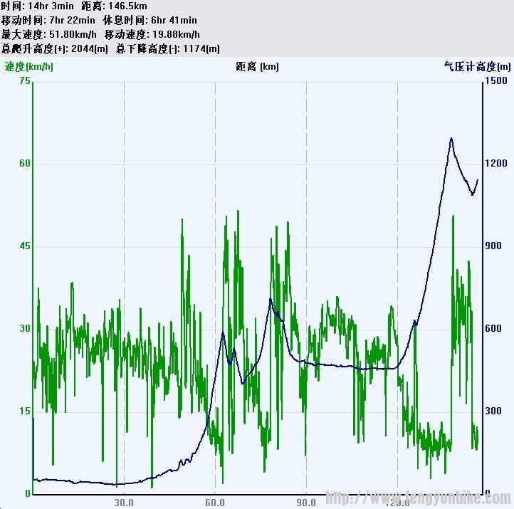 0810数据图 - 副本.jpg