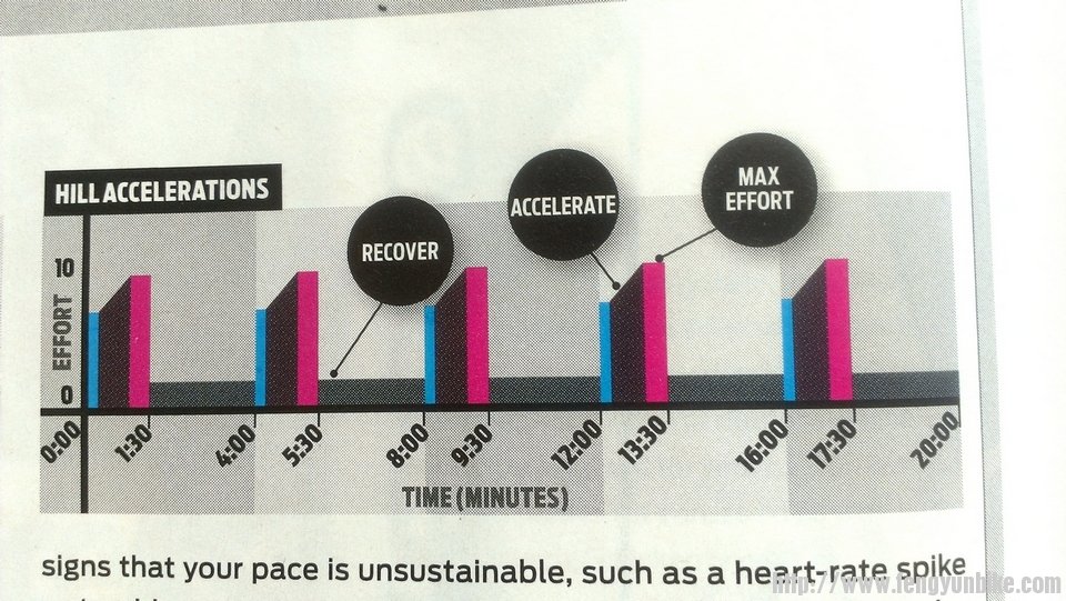 爬坡加速Hill Accelerations