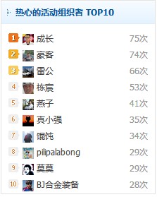 组织活动TOP10.jpg