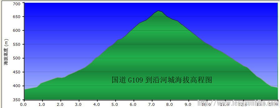 斋幽路沿河城海拔里程图