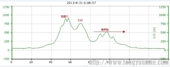 总教头满哥奉上