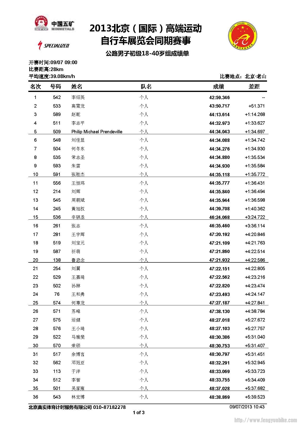 公路男子初级18-40岁组成绩公告_页面_1.jpg