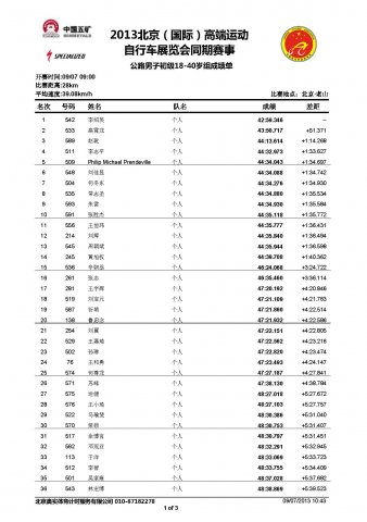 高端车展同期赛—公路男子初级18-40岁组成绩公告