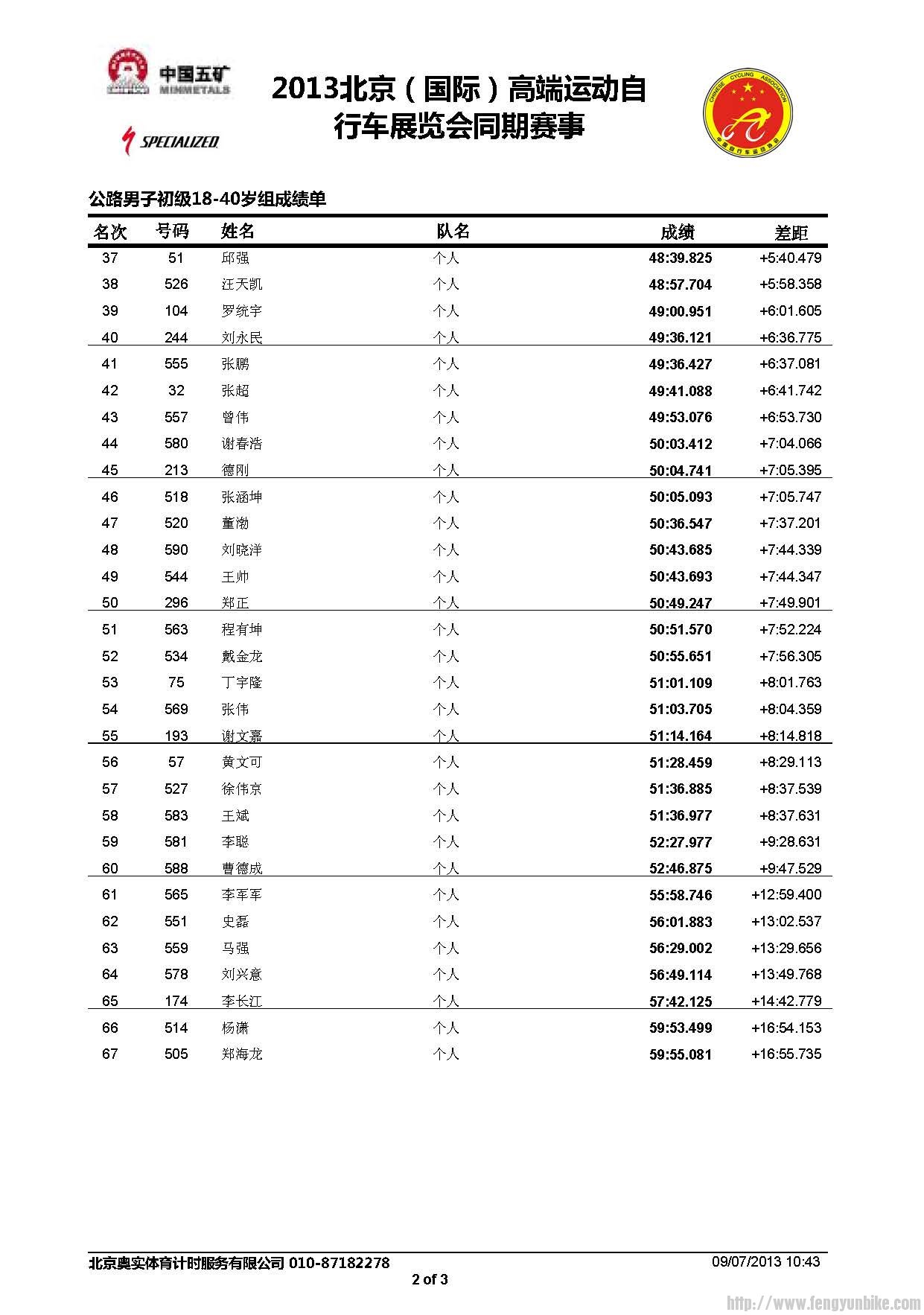 公路男子初级18-40岁组成绩公告_页面_2.jpg