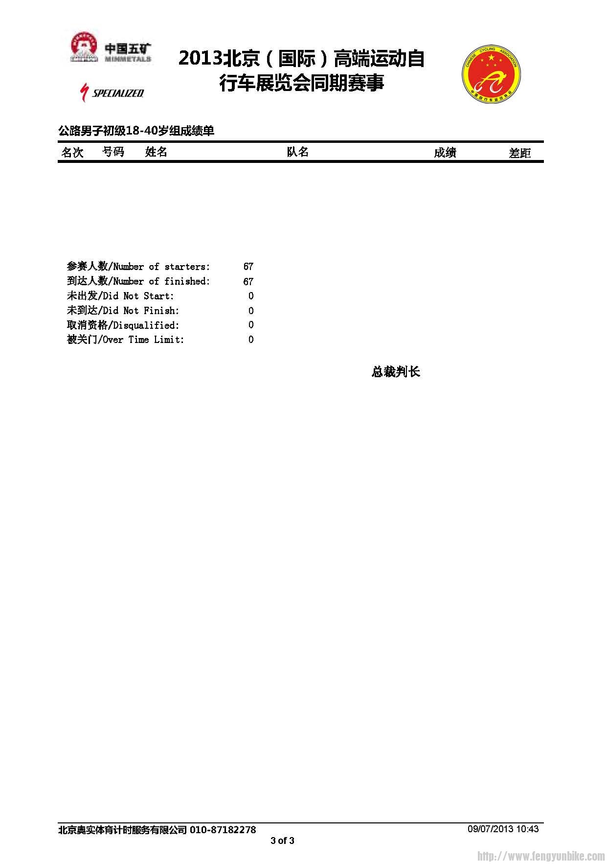 公路男子初级18-40岁组成绩公告_页面_3.jpg