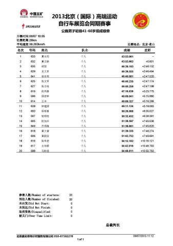 高端车展同期赛—公路男子初级41—60岁组成绩公告