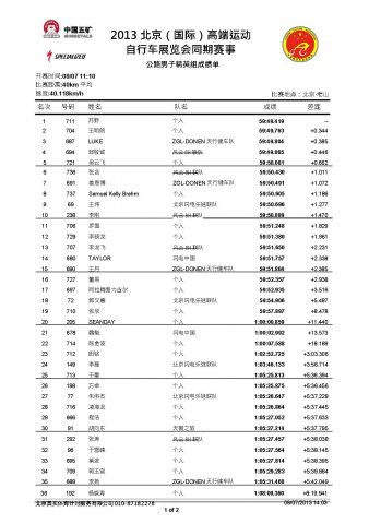 高端车展同期赛—公路男子精英组成绩公告