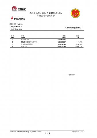 高端车展同期赛—公路男子精英赛团体成绩公告