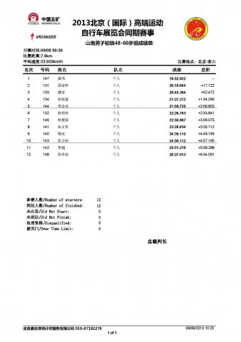 高端车展同期赛—山地男子初级48—60岁组成绩公告