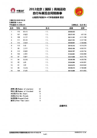高端车展同期赛—山地男子初级34—47岁组成绩公告
