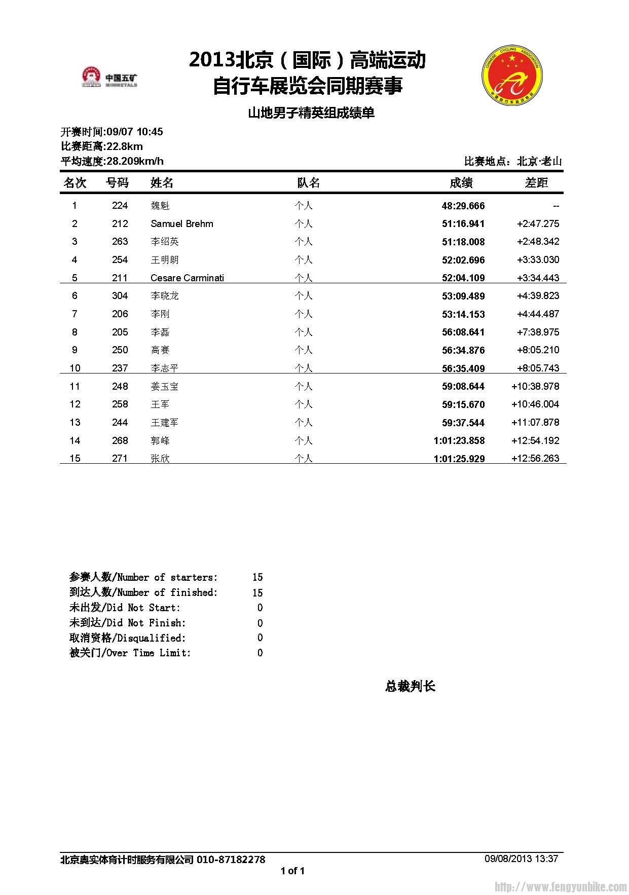山地男子精英组 成绩公告.jpg