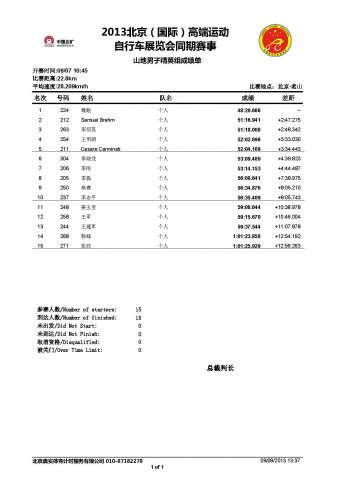 高端车展同期赛—山地男子精英组成绩公告