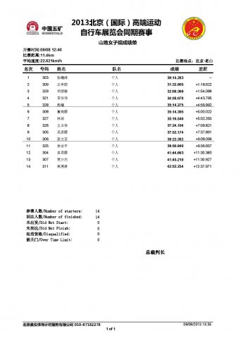 高端车展同期赛—山地女子组成绩公告