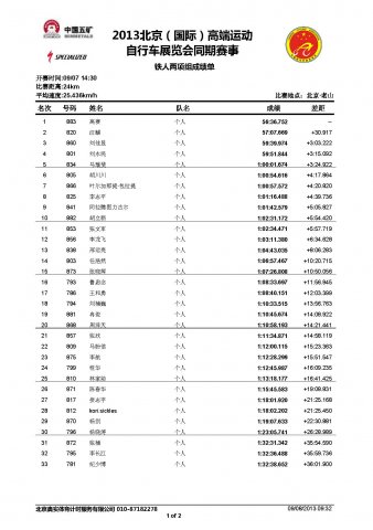 高端车展同期赛—铁人两项男子组成绩公告