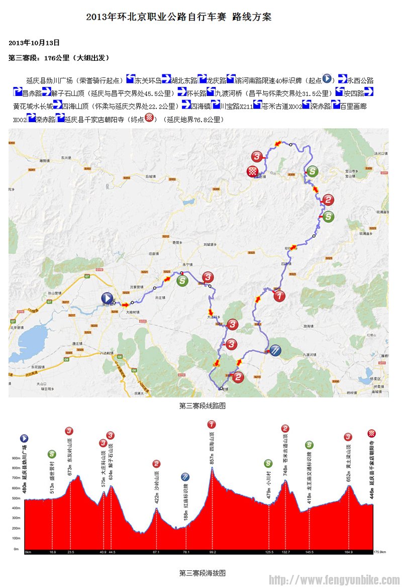 2013环京赛第三赛段
