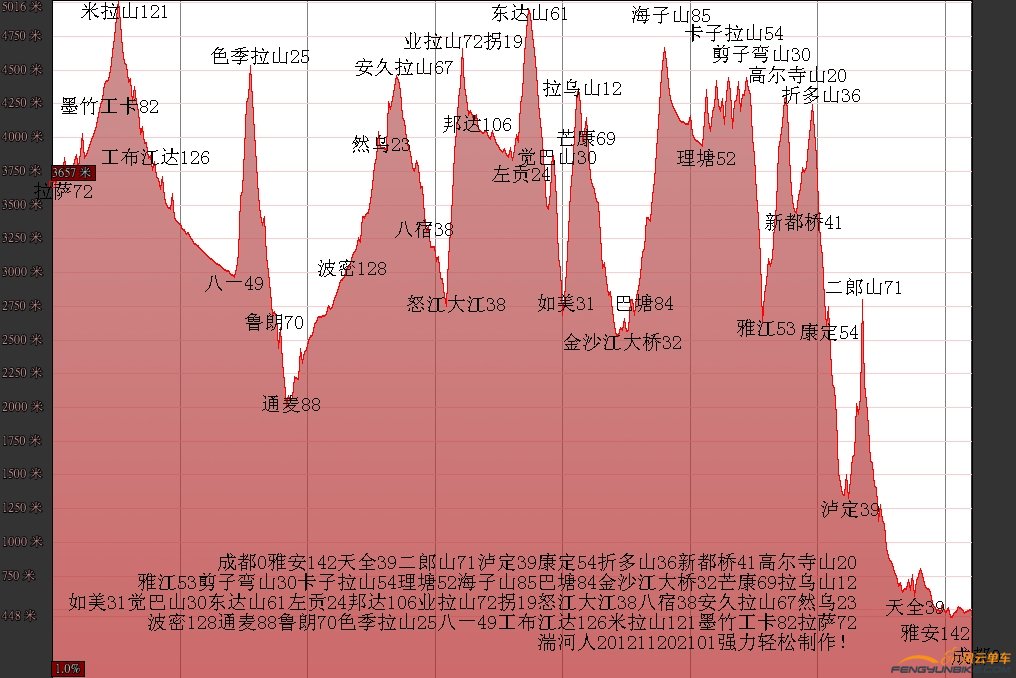 川藏线路图.jpg