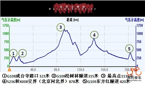 108109海拔.jpg