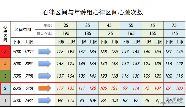 心率区间.png