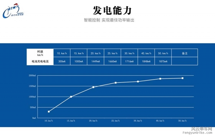 骑士魔方 发电性能