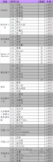 全程车队1.png