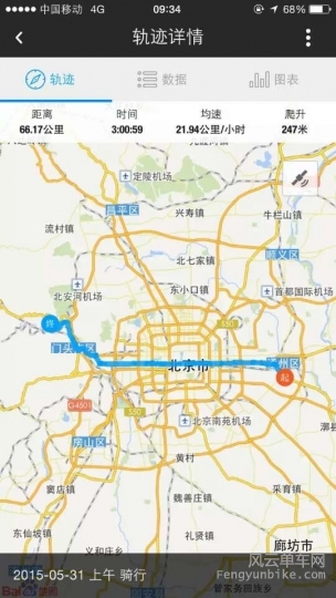 今天的路线图，长城兄弟那里扒的图，嘿嘿。