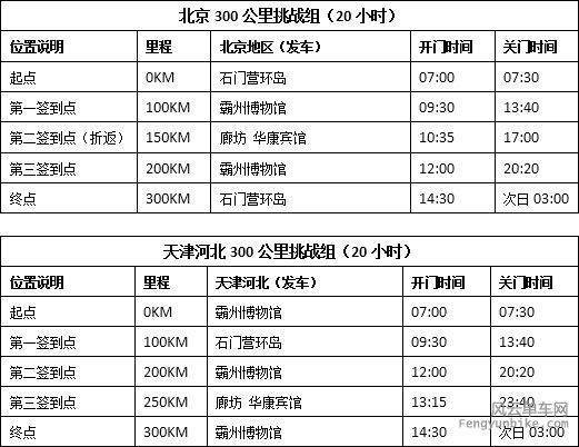 300KM挑战组签到点.jpg