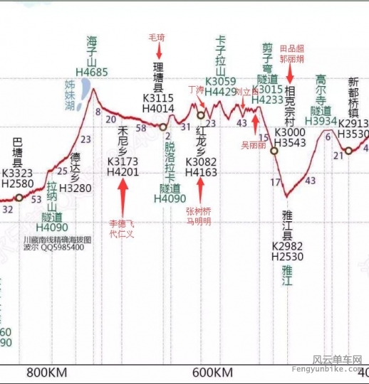 休息入住直观图