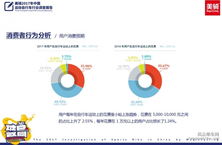 美骑数据.jpg
