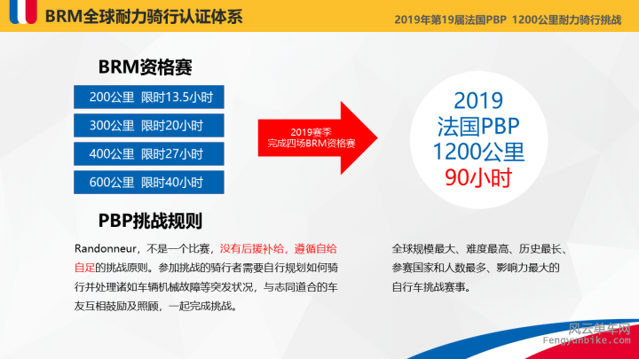 2019年耀骑中国 · BRM 300KM资格认证赛 北京站