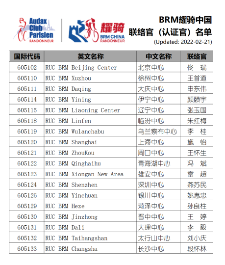 耀骑（BRM中国）全国联络官/认证官名单【2022-02-21】