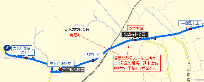 公交车站与售票处之间的地形