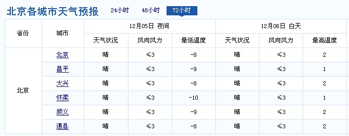 新浪天气预报6日的.jpg