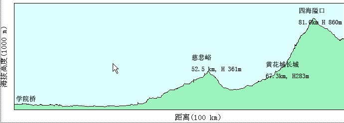 翻山示意图-来自网络分享