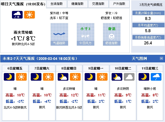 天气预报.jpg