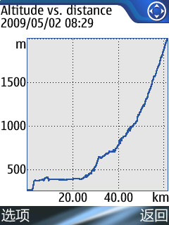 强度比妙峰山大不少