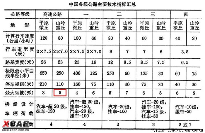 公路坡度设计标准.jpg