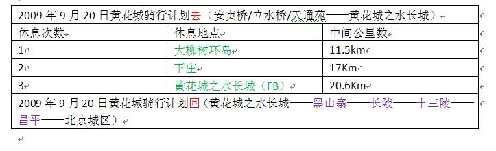 2009_09_20_黄花城骑行安排.JPG