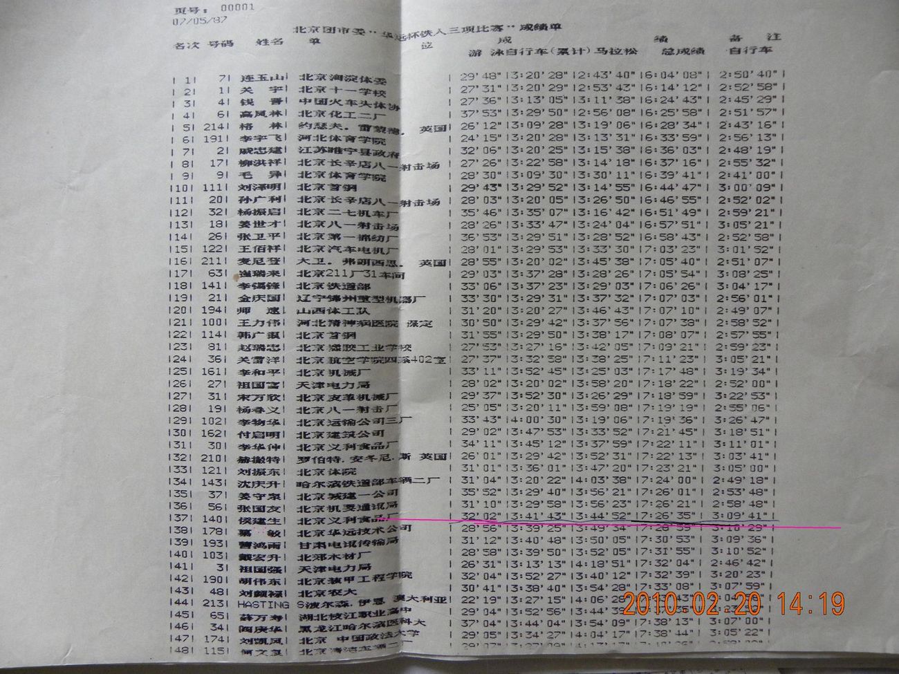 我的成绩7小时26分35秒