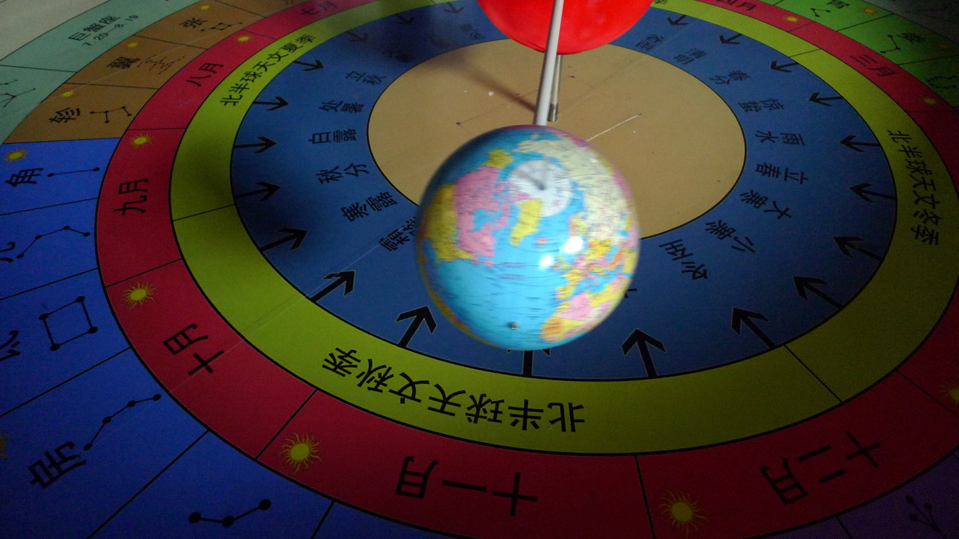 这张图可以得出地球在绕太阳转结论