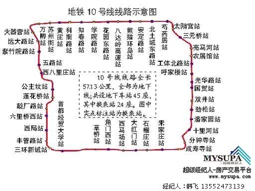 北京10号线规划.jpg
